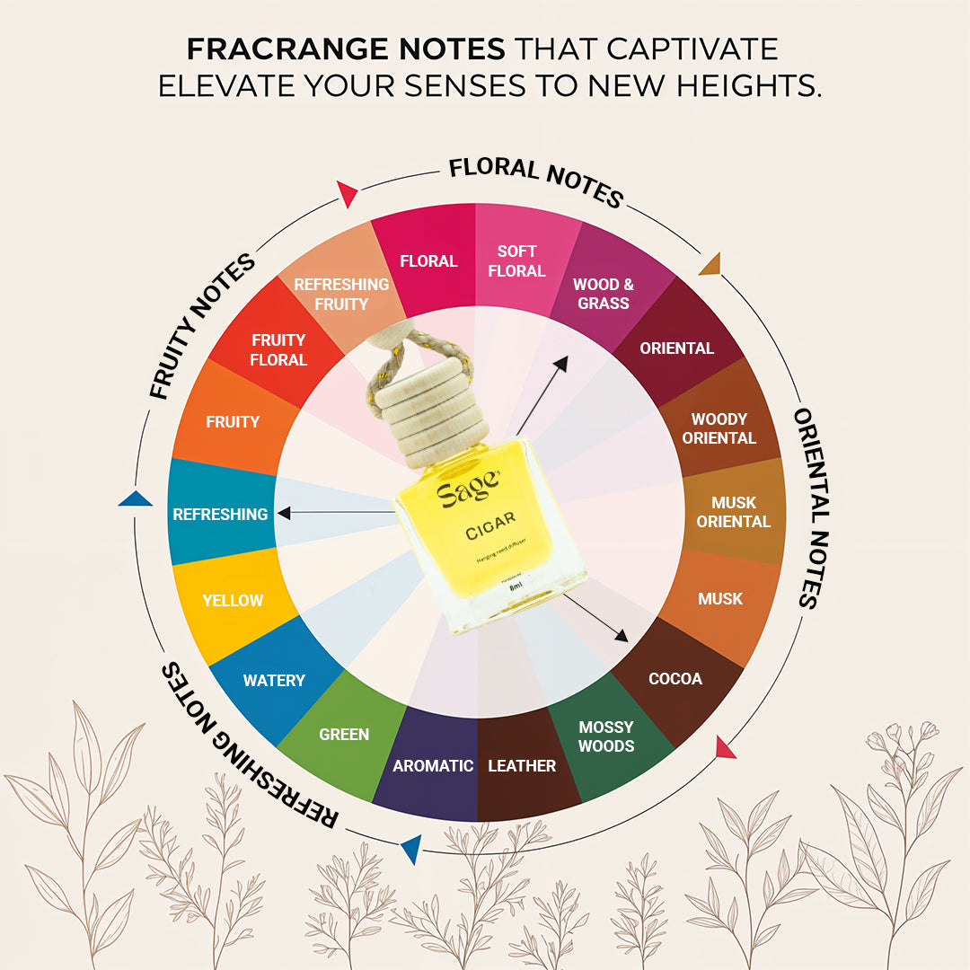 Cigar Infused Car Freshener