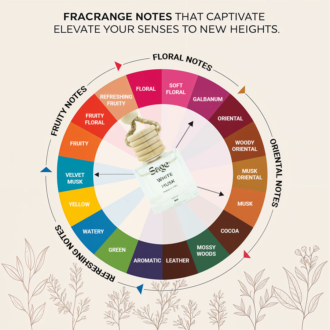 White Musk Car Freshener