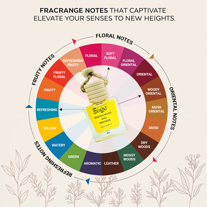 Sandalwood & Saffron Car Freshner